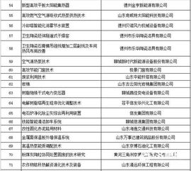 威海入選省推廣目錄 3項節(jié)能技術(shù)推動綠色轉(zhuǎn)型